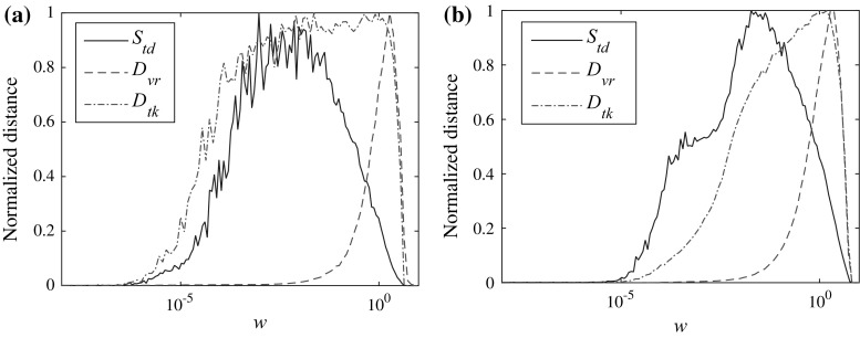 Fig. 7