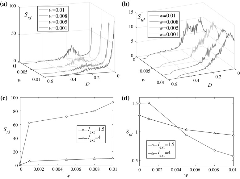 Fig. 8