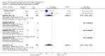 Analysis 6.1