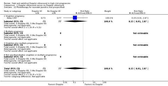 Analysis 1.33