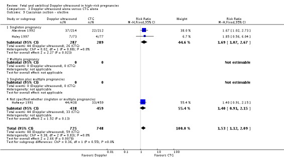 Analysis 3.9