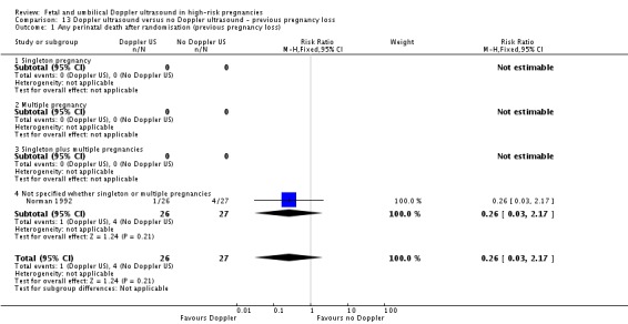 Analysis 13.1