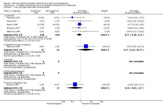 Analysis 2.1