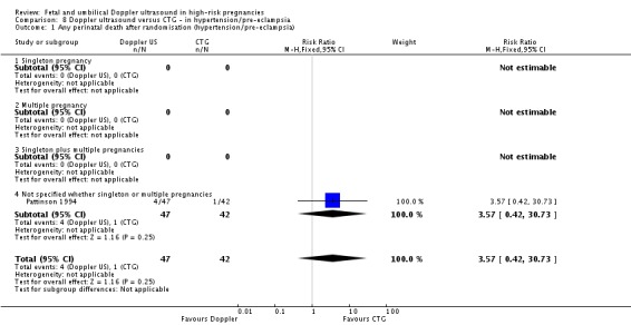 Analysis 8.1