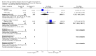 Analysis 4.1