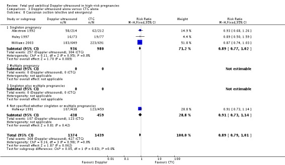 Analysis 3.8