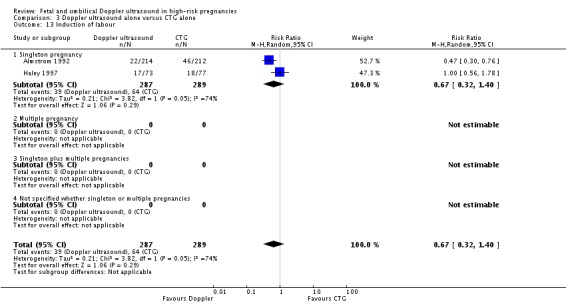 Analysis 3.13