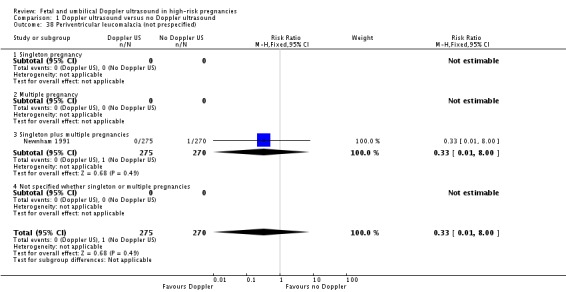 Analysis 1.38