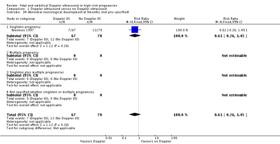 Analysis 1.34