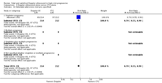 Analysis 3.32