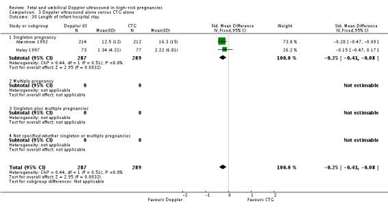 Analysis 3.30