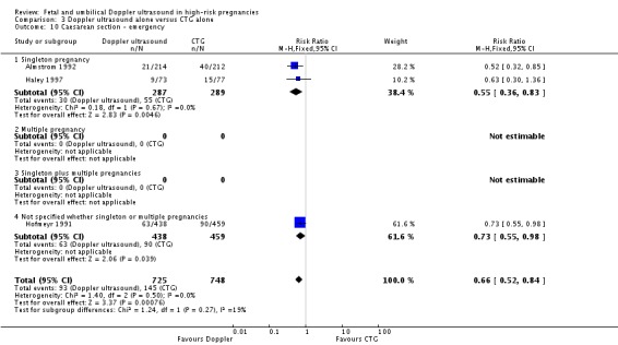 Analysis 3.10