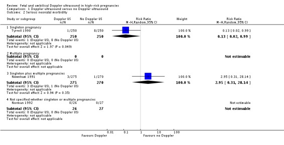 Analysis 1.2