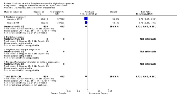 Analysis 1.32