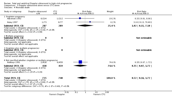 Analysis 3.4