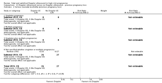 Analysis 13.2