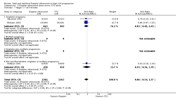 Analysis 3.7