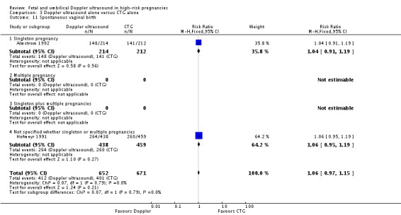 Analysis 3.11