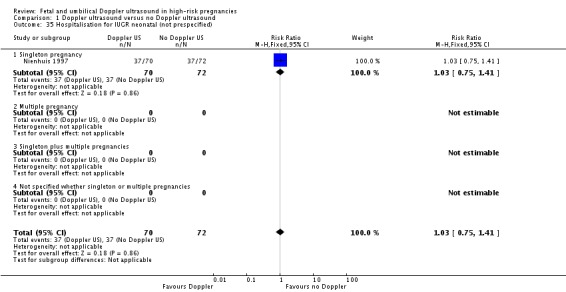 Analysis 1.35