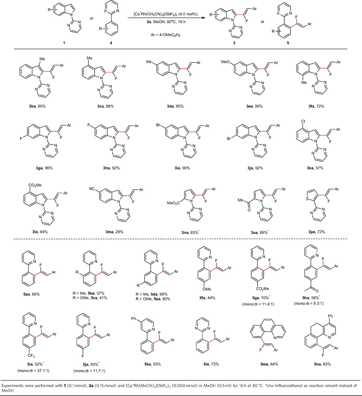 graphic file with name ncomms8472-t2.jpg