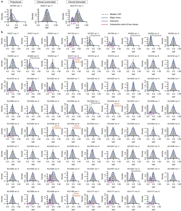 Extended Data Fig. 2