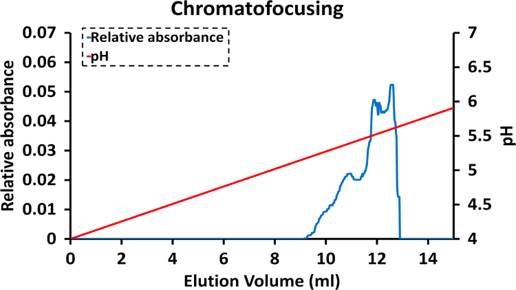 Fig. 1.4