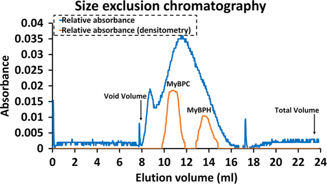 Fig. 1.2