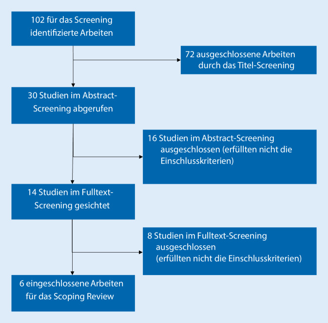 graphic file with name 391_2020_1732_Fig1_HTML.jpg