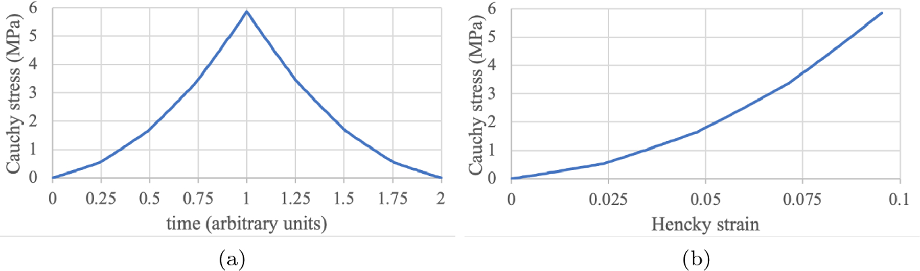 Figure 5: