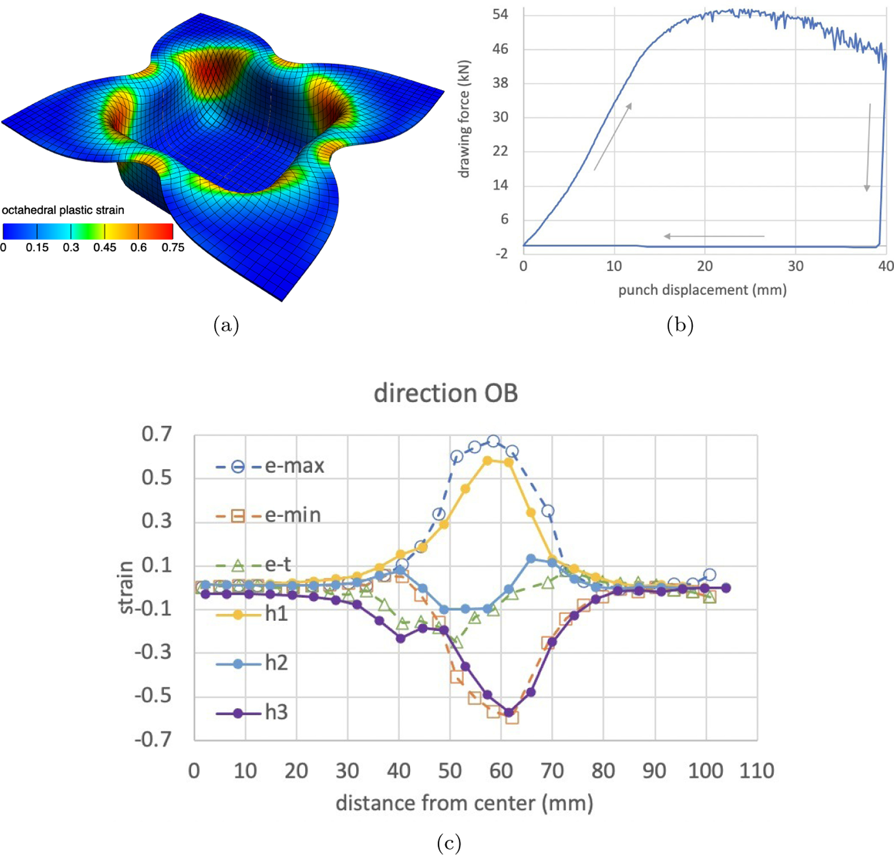 Figure 7: