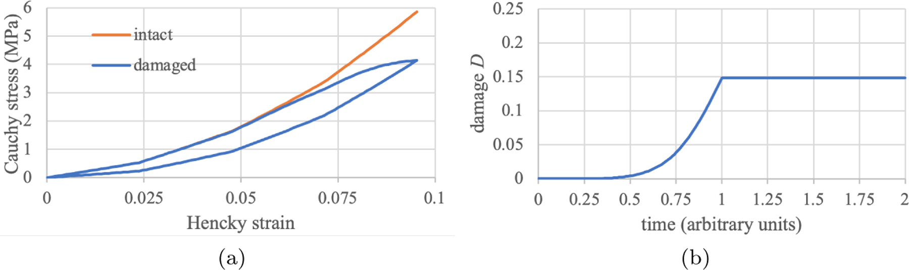 Figure 6: