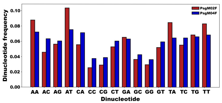 Figure 9