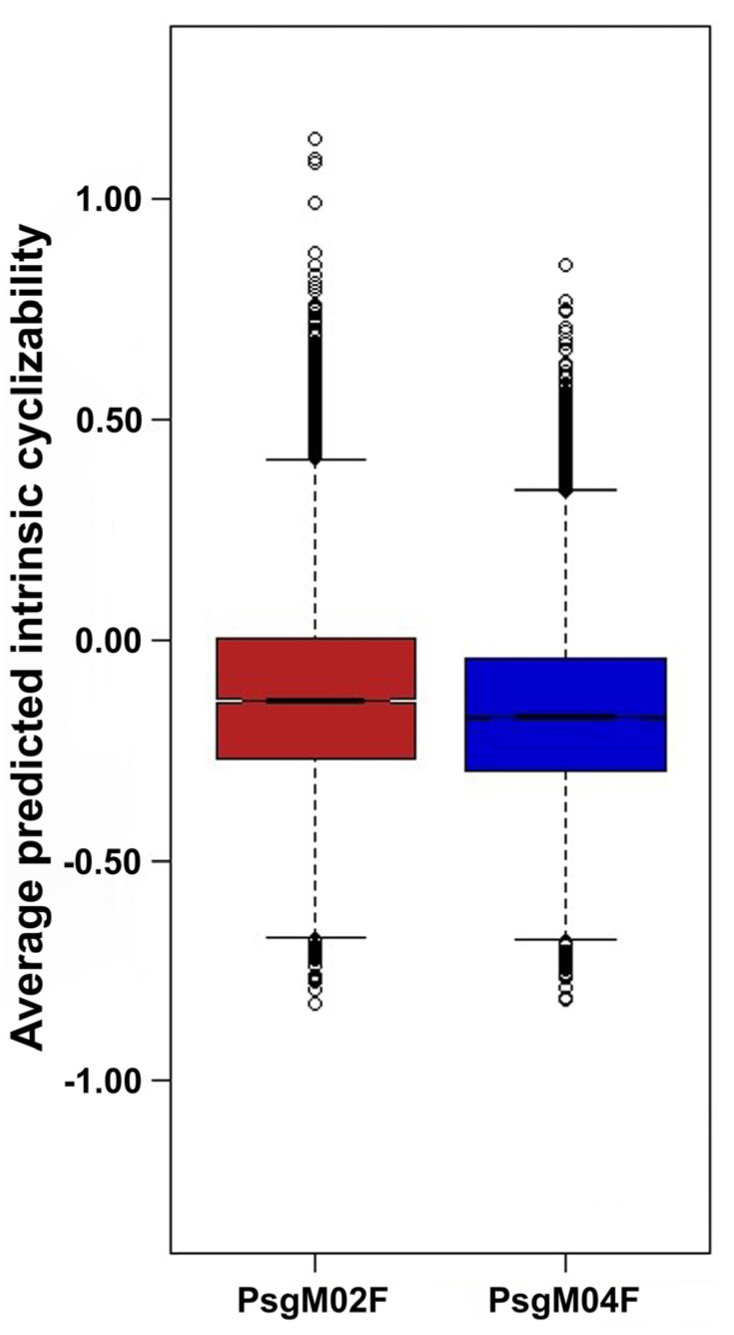 Figure 13