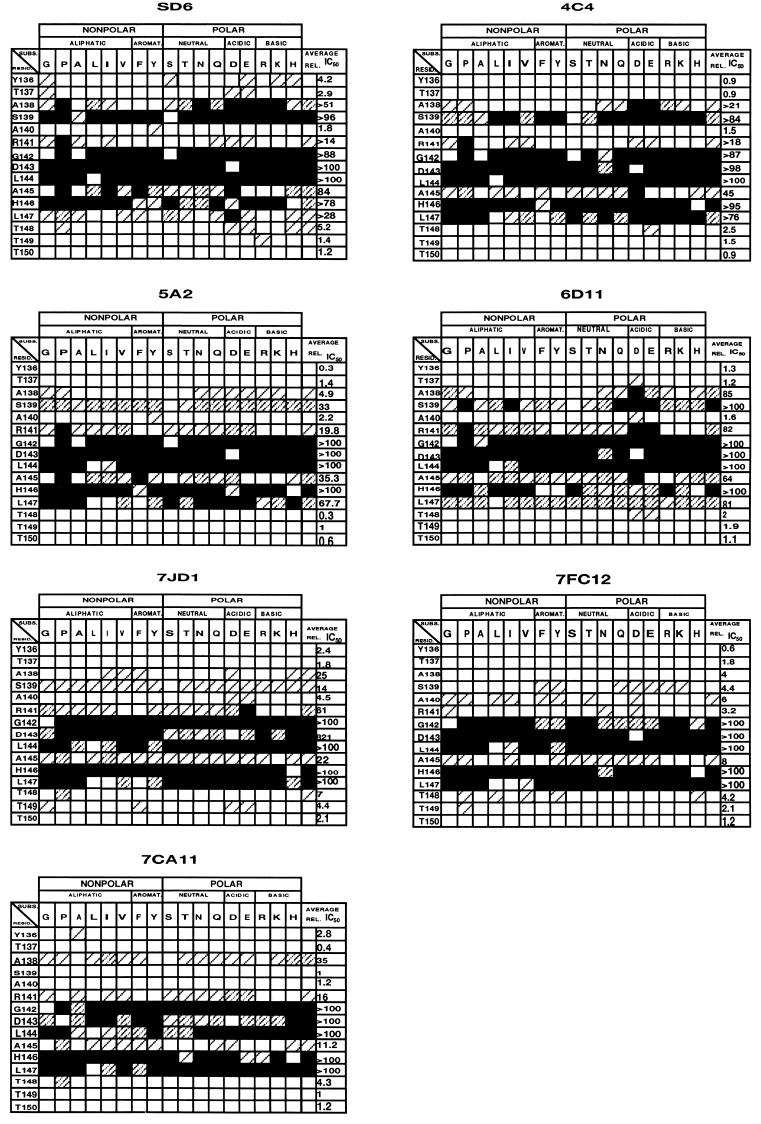 FIG. 7