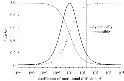 Figure 9.