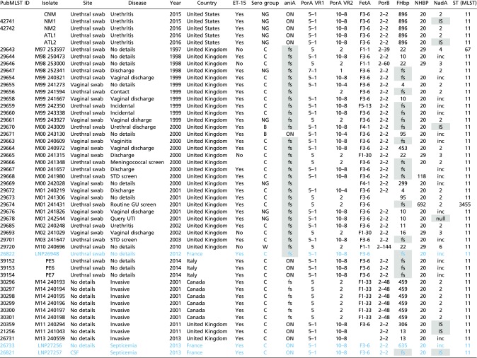 graphic file with name pnas.1620971114st01.jpg