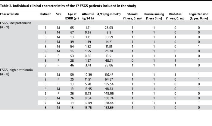 graphic file with name jciinsight-4-124747-g011.jpg