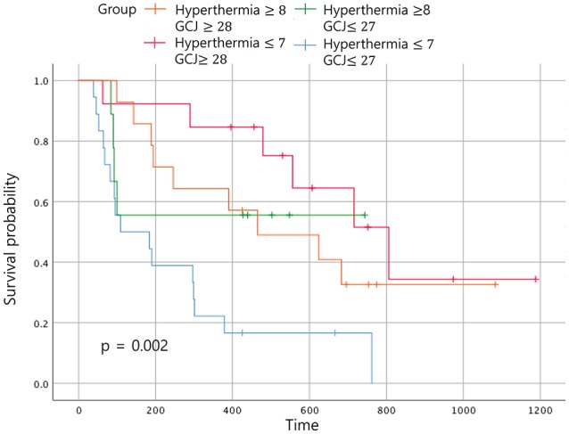 Figure 6.