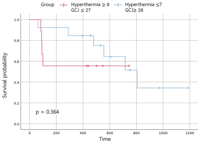 Figure 9.