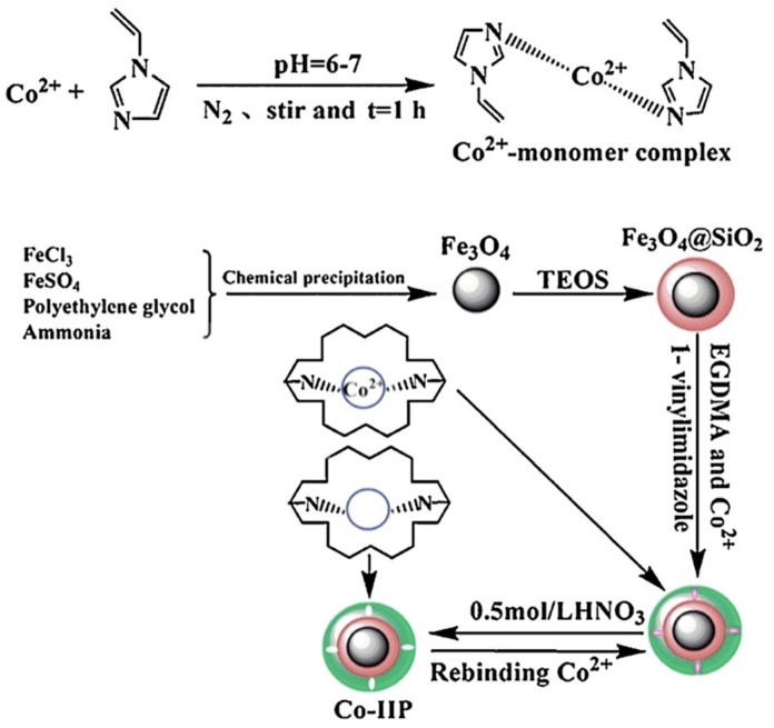 Figure 13