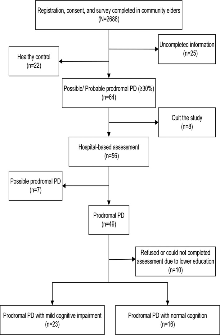 FIGURE 1