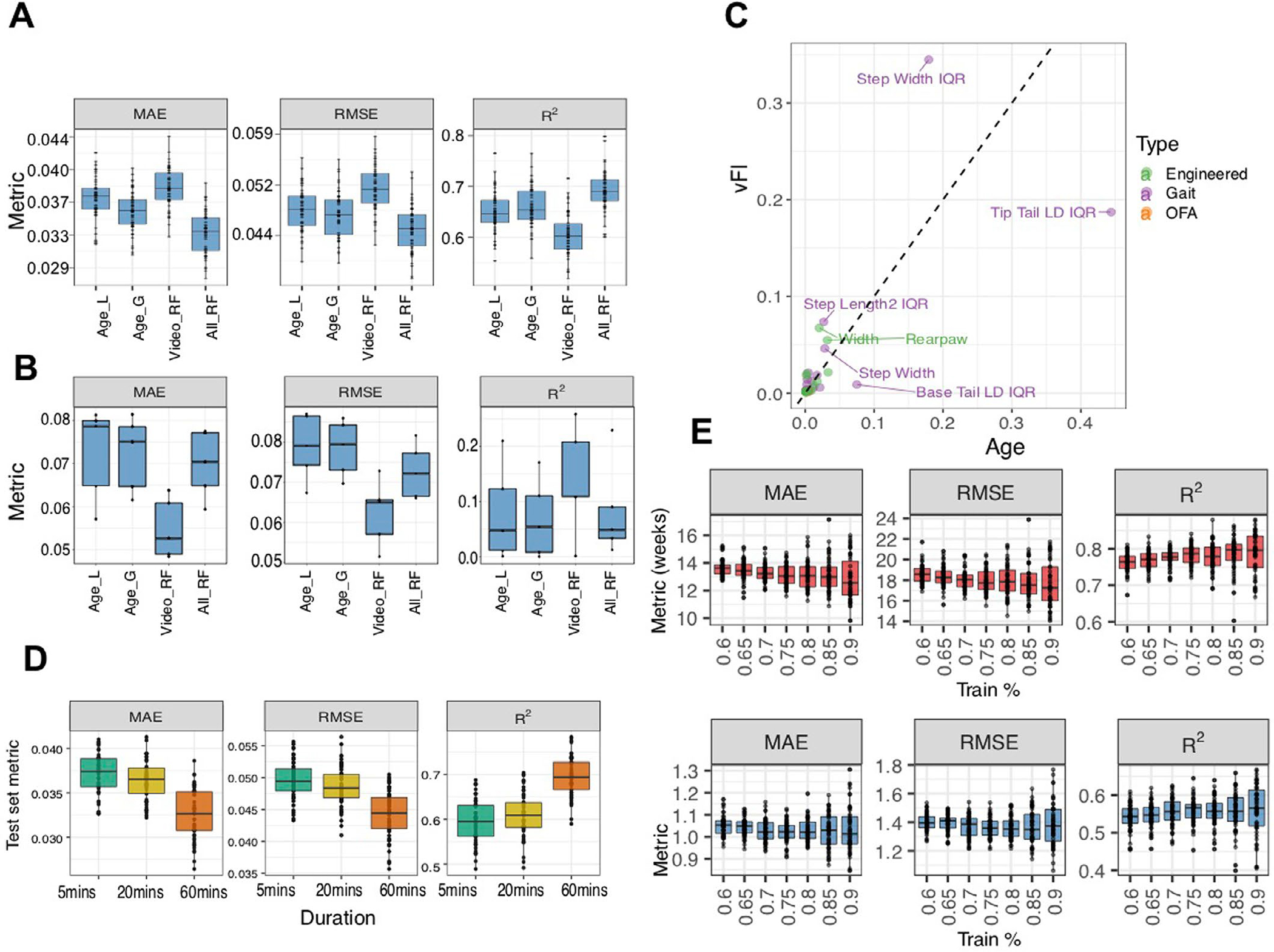 Extended Data Fig. 5 |