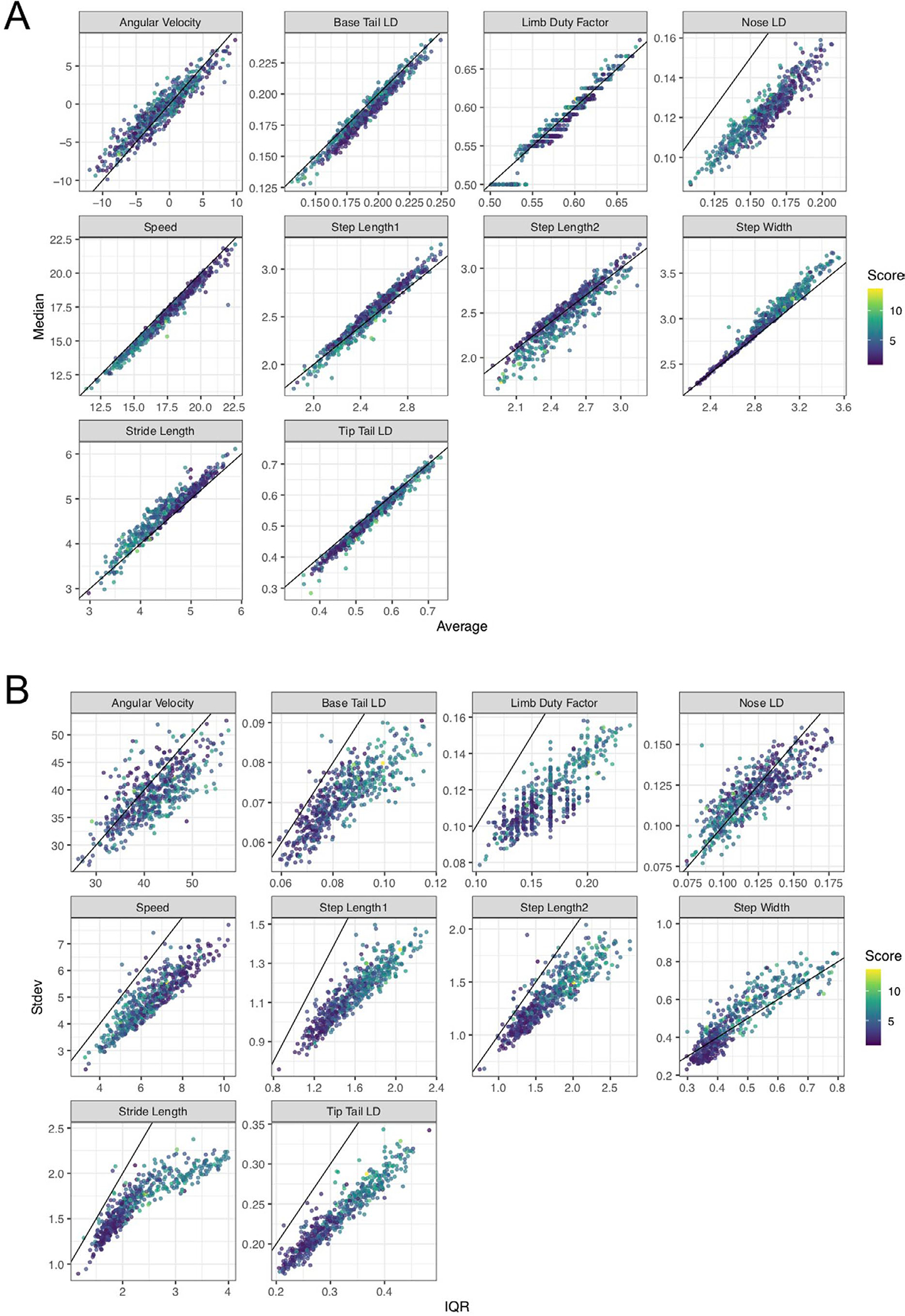 Extended Data Fig. 3 |