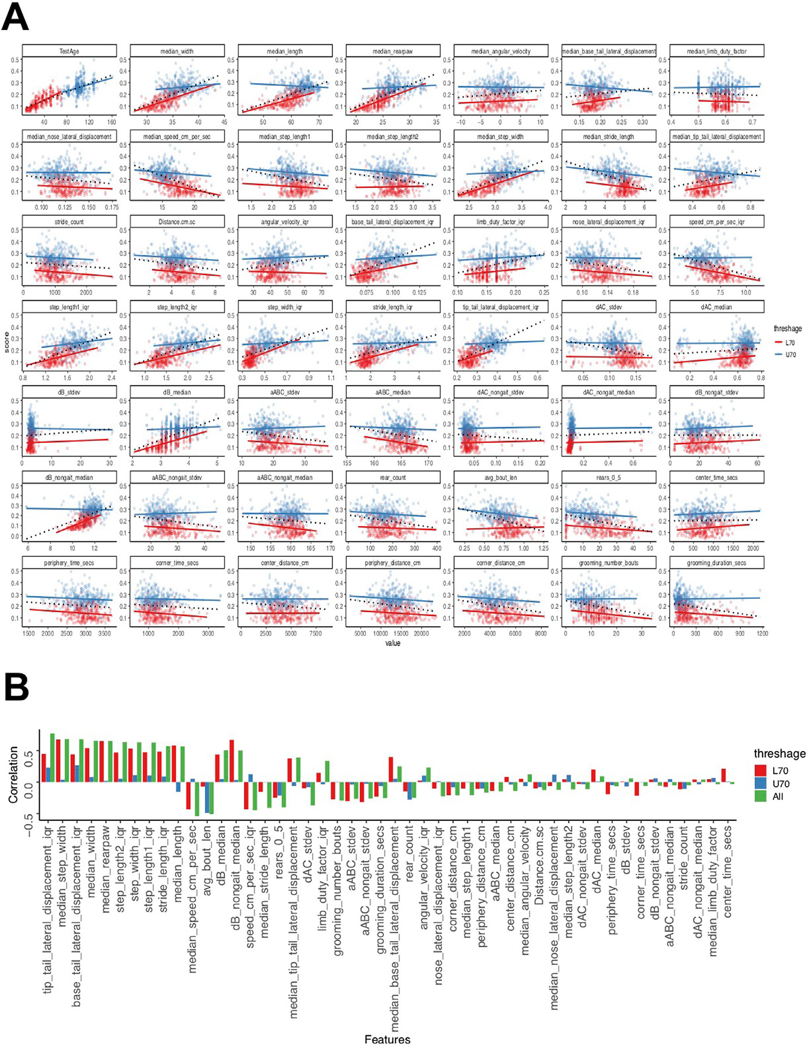 Extended Data Fig. 4 |