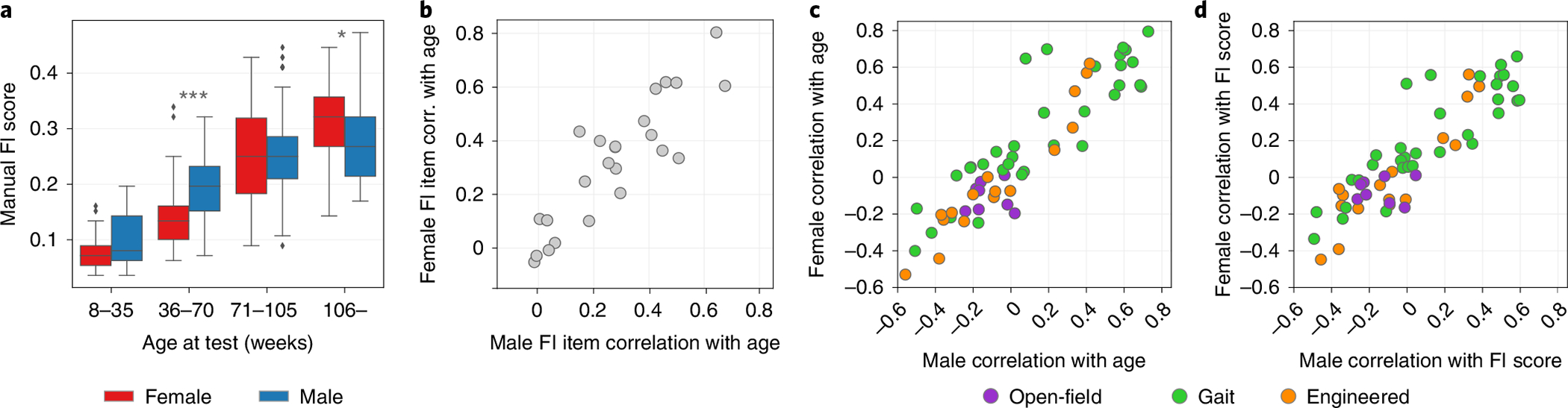 Fig. 3 |