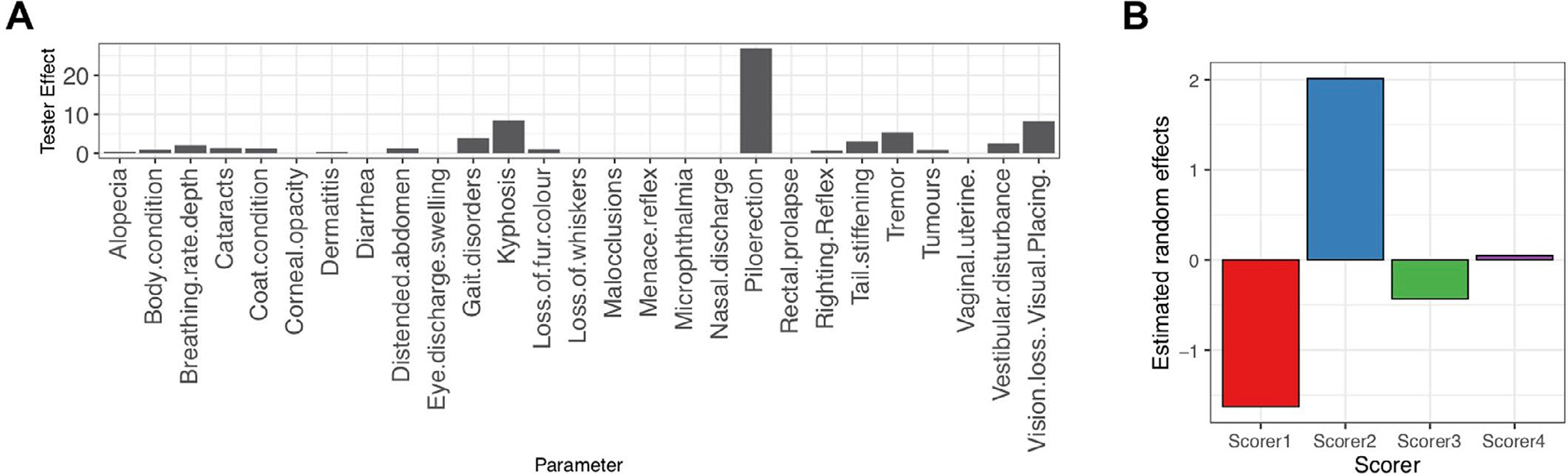 Extended Data Fig. 1 |