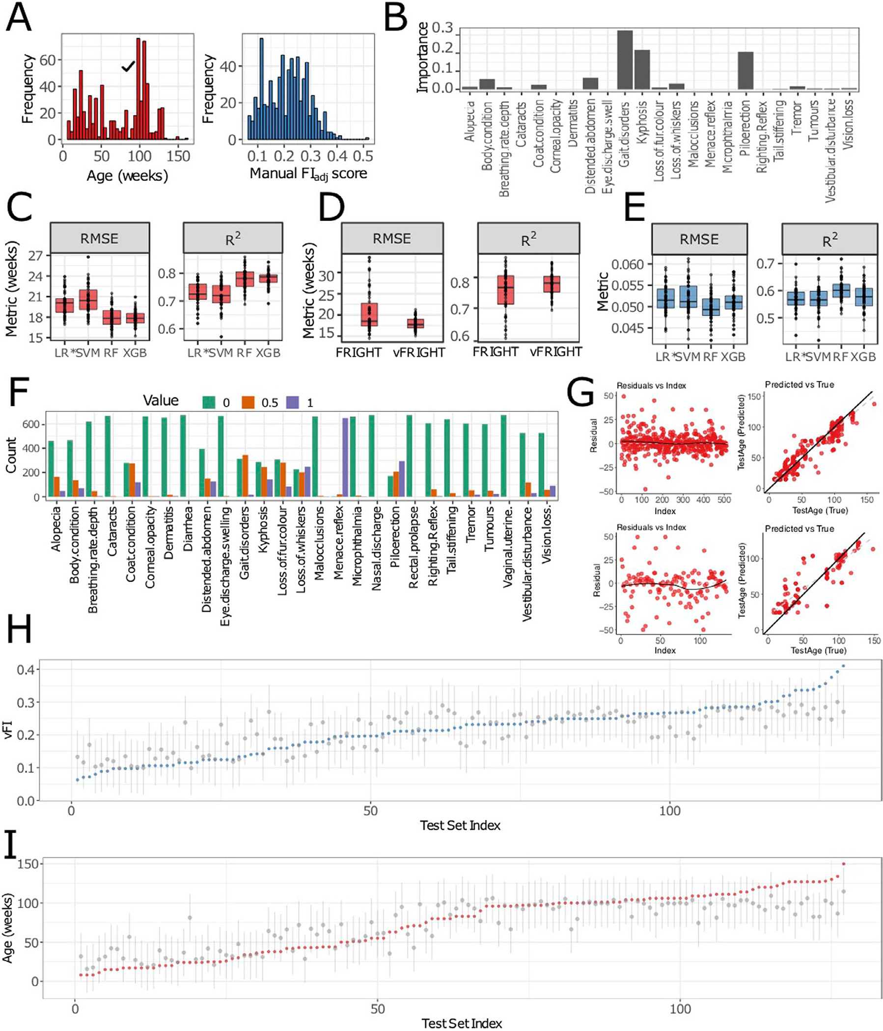 Extended Data Fig. 2 |