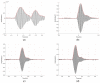 Figure 19