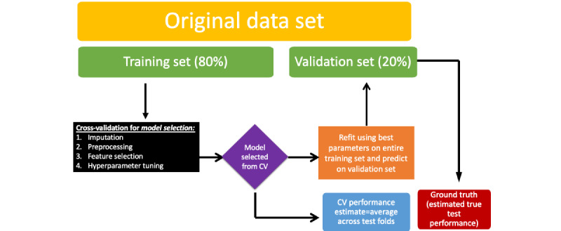 Figure 2