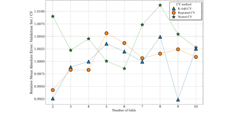 Figure 11